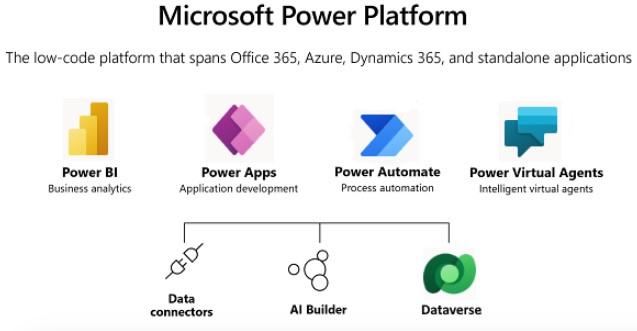 Drive Digital Transformation with Microsoft Power Platform