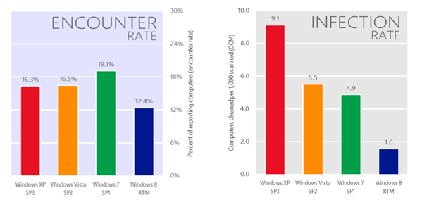 attack scenarios